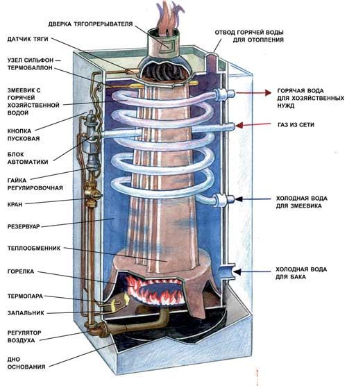 Reparo do Geyser Phoenix52 Blog Oasis