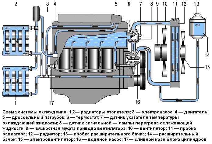 AND-70 Blog Σχετικά με τους σωλήνες καλοριφέρ για UAZ