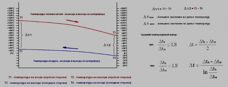 كيفية حساب انتقال الحرارة لأرضيات الماء الدافئ