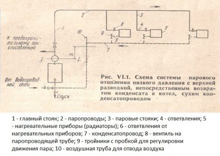 Double-circuit gas boilers in the heating and hot water supply system of residential premises