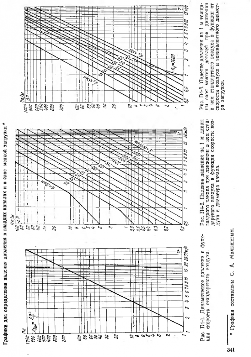 Fundamentos do cálculo aerodinâmico de condutas de ar. Seleção de fãs