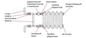 Calcul hidraulic al unui sistem de încălzire cu 2 conducte