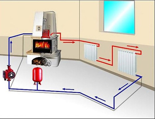 Double-circuit gas boilers in the heating and hot water supply system of residential premises