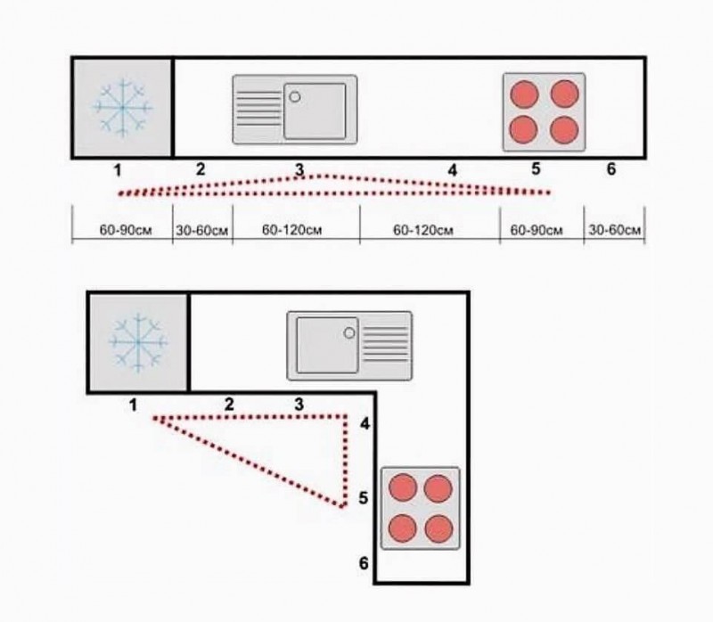 Diskbänk i hörnet av kökstyperna, valmöjligheter och installation