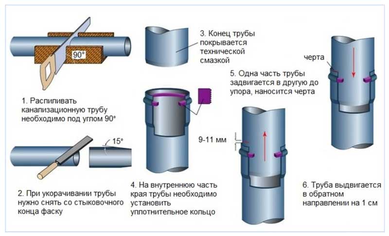 Τύποι προσαρμογέων για σωλήνες αποχέτευσης