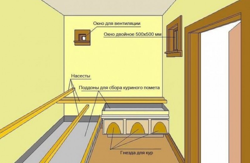 Heating a chicken coop in winter heating methods and suitable types of heating