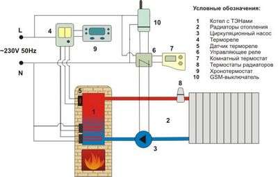 A magánház legjobb energiatakarékos fűtési rendszereinek áttekintése