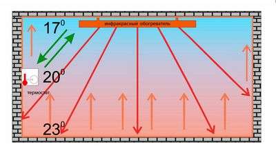 ألواح تسخين STEP 340 وات