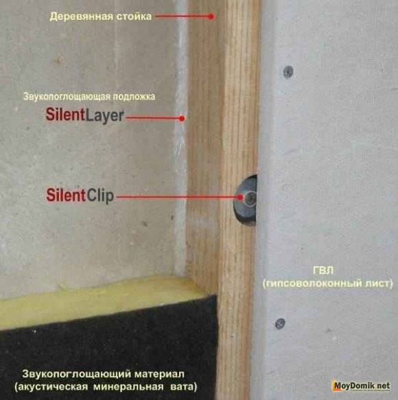 Ηχομόνωση οροφής σε σπίτι με ξύλινα πατώματα: μέθοδοι και υλικά
